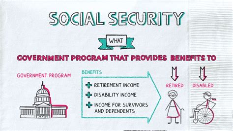 Social Security System on Twitter.